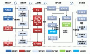 汽車(chē)零部件生產(chǎn)管理軟件MES系統工序