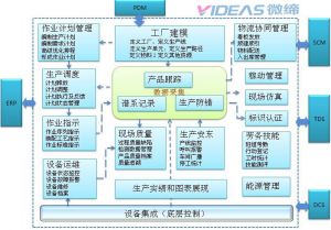 產(chǎn)線(xiàn)MES與傳統MES：制造執行系統的進(jìn)化與選擇