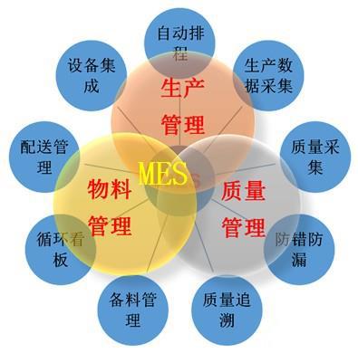 汽車(chē)零部件行業(yè) MES 系統：驅動(dòng)生產(chǎn)效能飛躍的核心力量